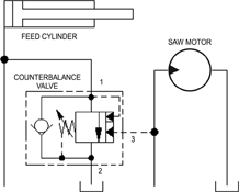 Counterbalance valve eliminates stalling - 2nd Quarter 2009 - Axiom ...